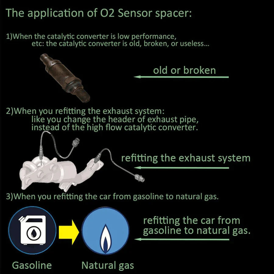 Installation steps graphic for O2 sensor spacer usage