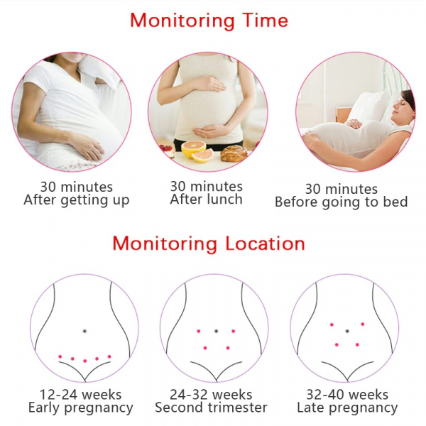 Fetal heart rate monitor chart for monitoring time and pregnancy week location