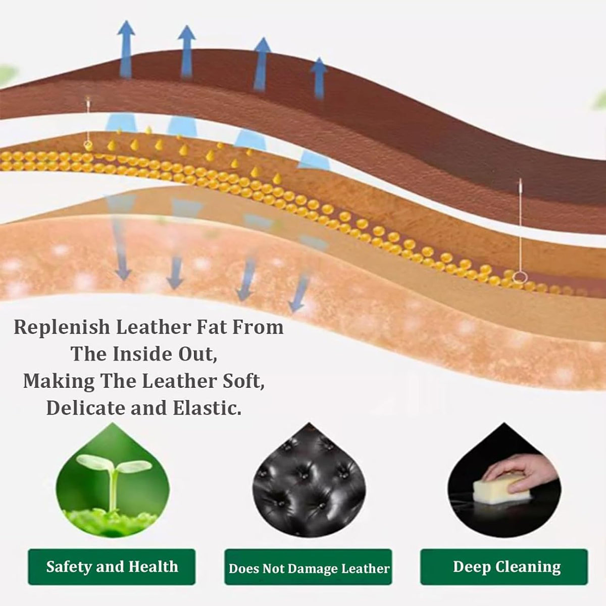 Leather cross-section diagram with arrows showing deep conditioning