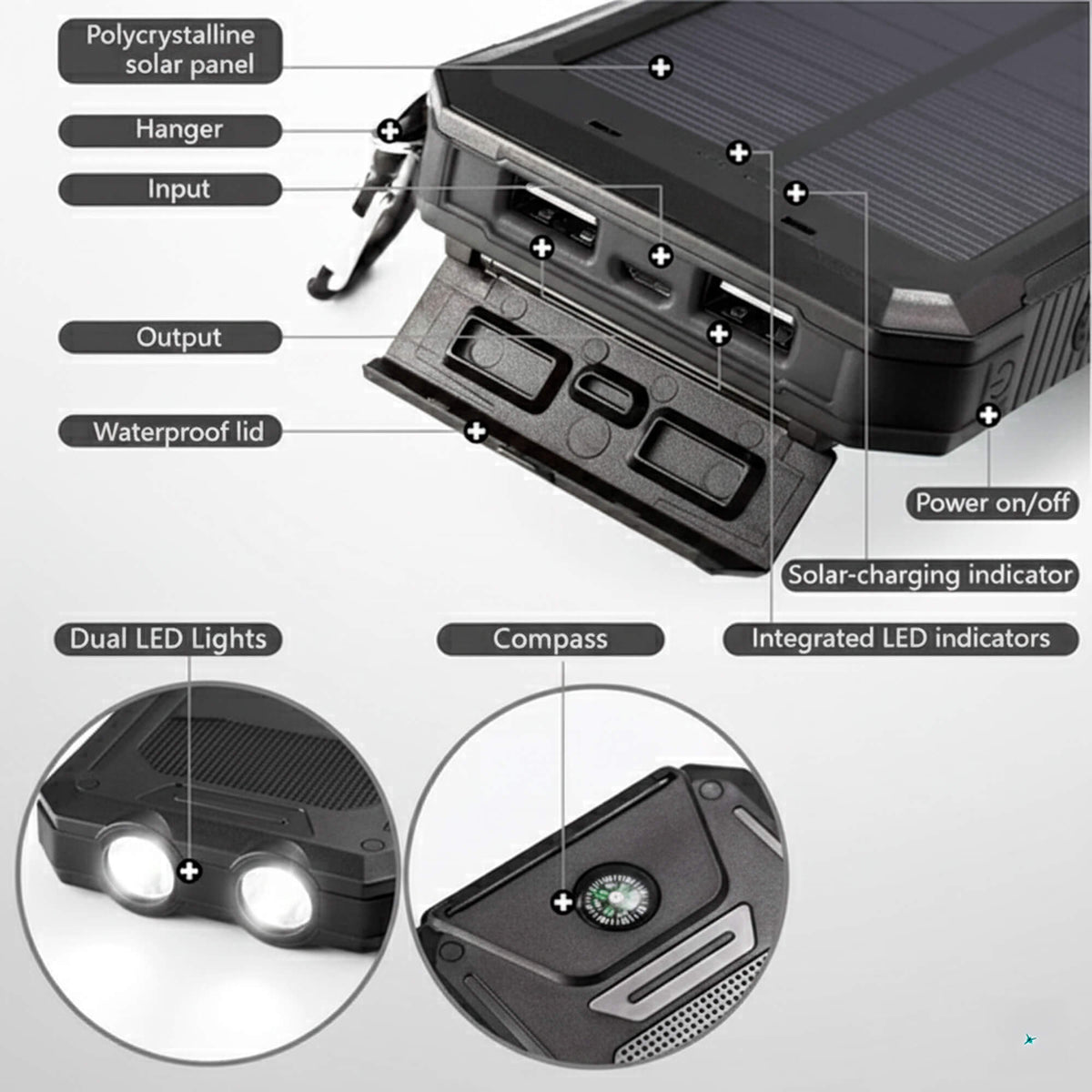 Black solar power bank close-up of ports, solar charging indicator, and dual LED lights