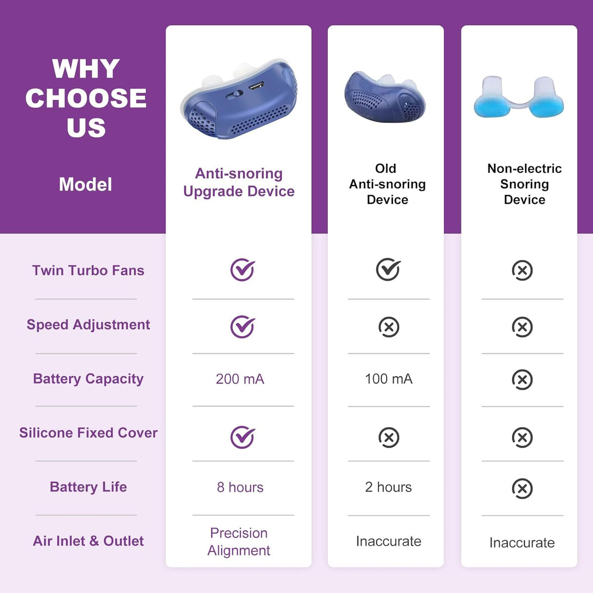 Blue portable anti-snoring device with nasal cup and small accessory pair
