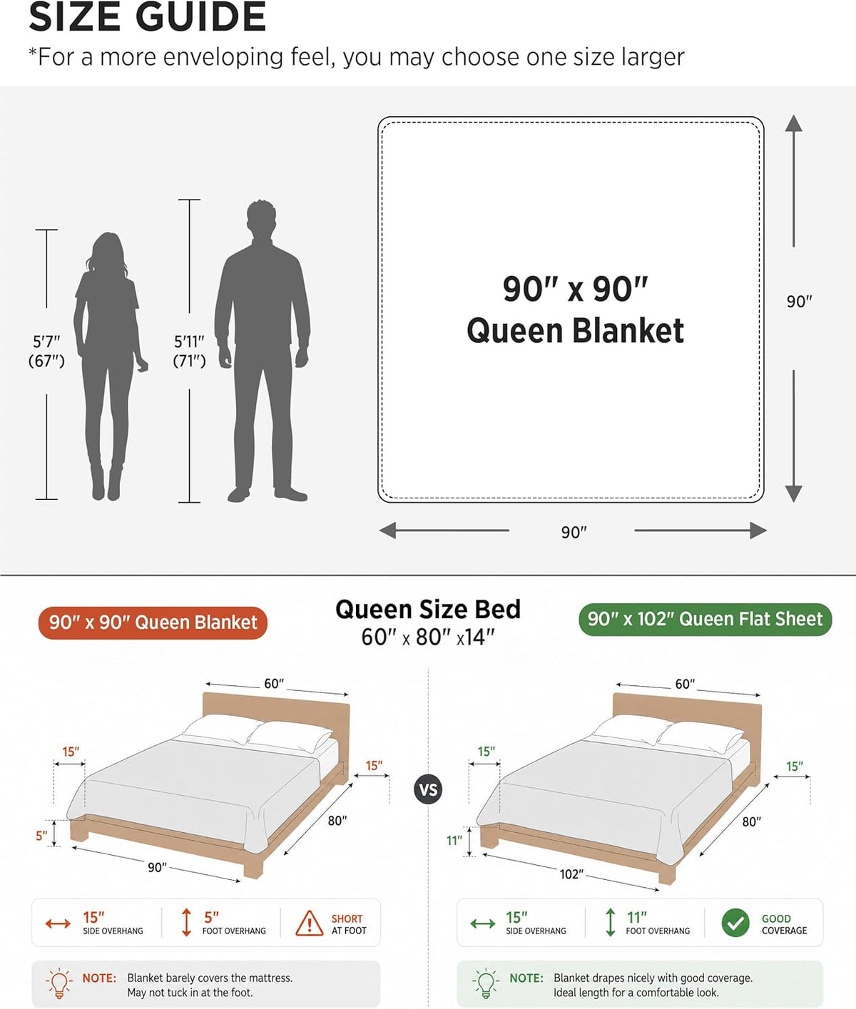 Queen-size waffle-weave cooling blanket, 90" x 90"