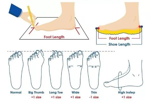 Shoe sizing infographic showing foot length and width for normal, wide, and thin fit