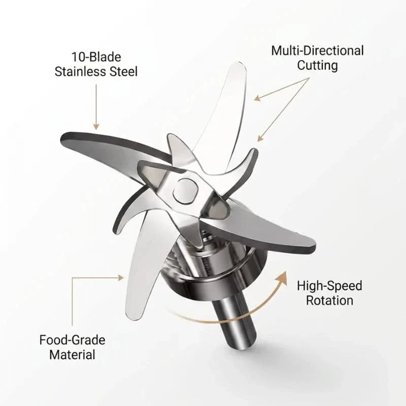 Cutaway view of 10-blade stainless steel blender with multi-directional cutting