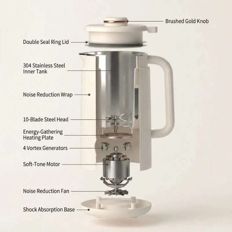 Exploded cutaway of automatic blender with 304 stainless inner tank and gold knob