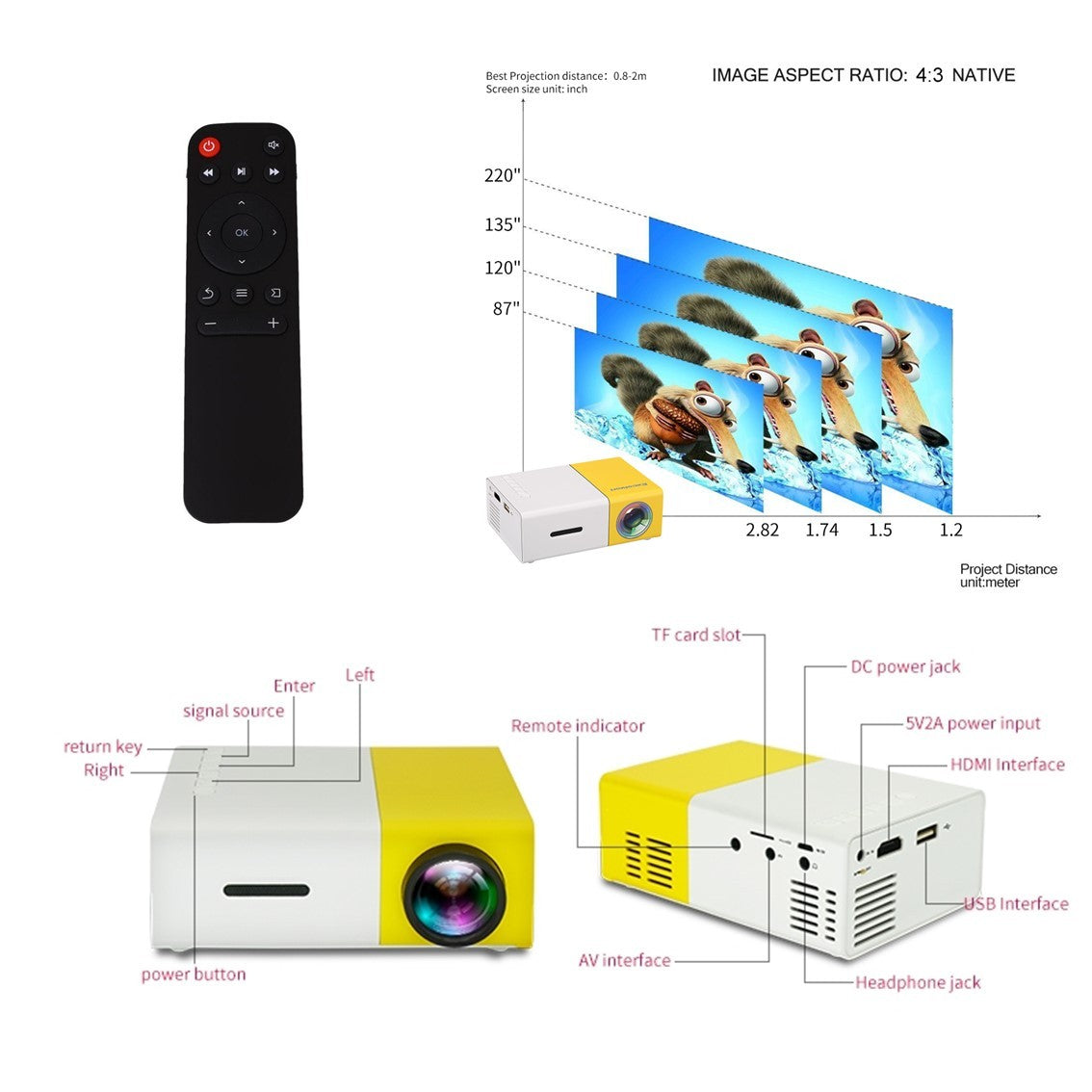 Mini projector diagram with remote, lens, and labeled ports and interfaces