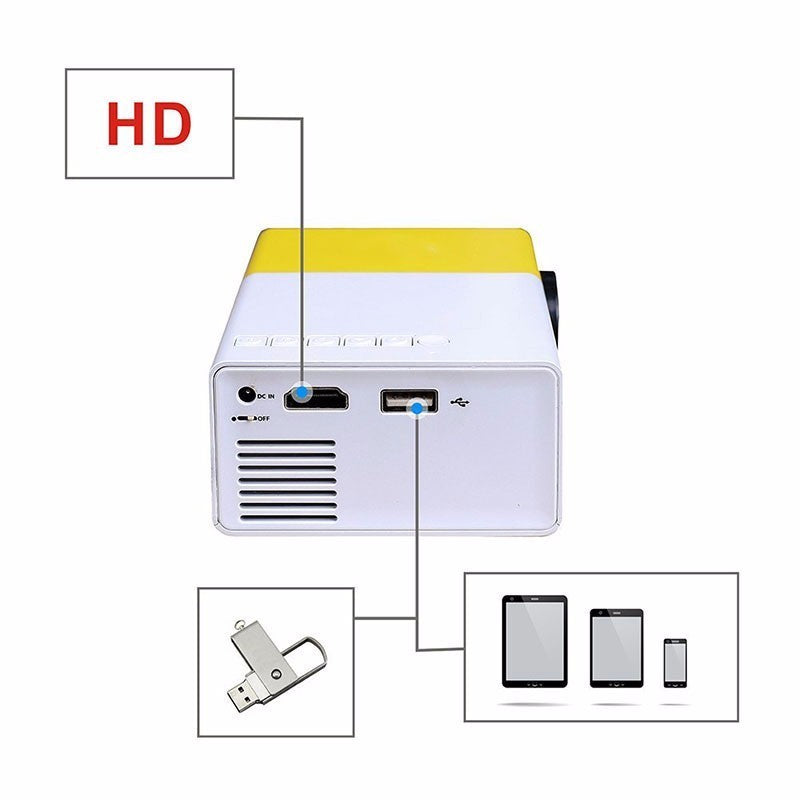 Back view diagram of a mini projector with ports and connected devices