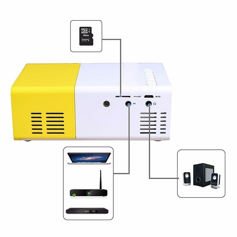 Mini projector connectivity diagram showing TV, set-top box, and media devices