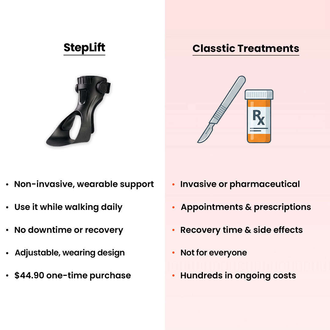 Adjustable Ankle Foot Orthosis Drop Foot Brace