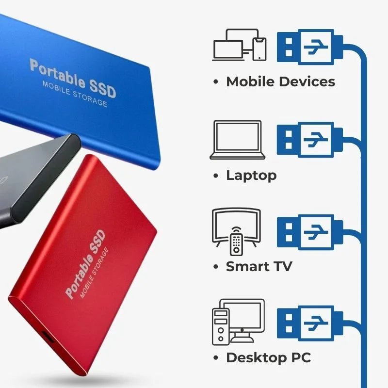 Portable SSD drives in blue, black, and red with device compatibility icons