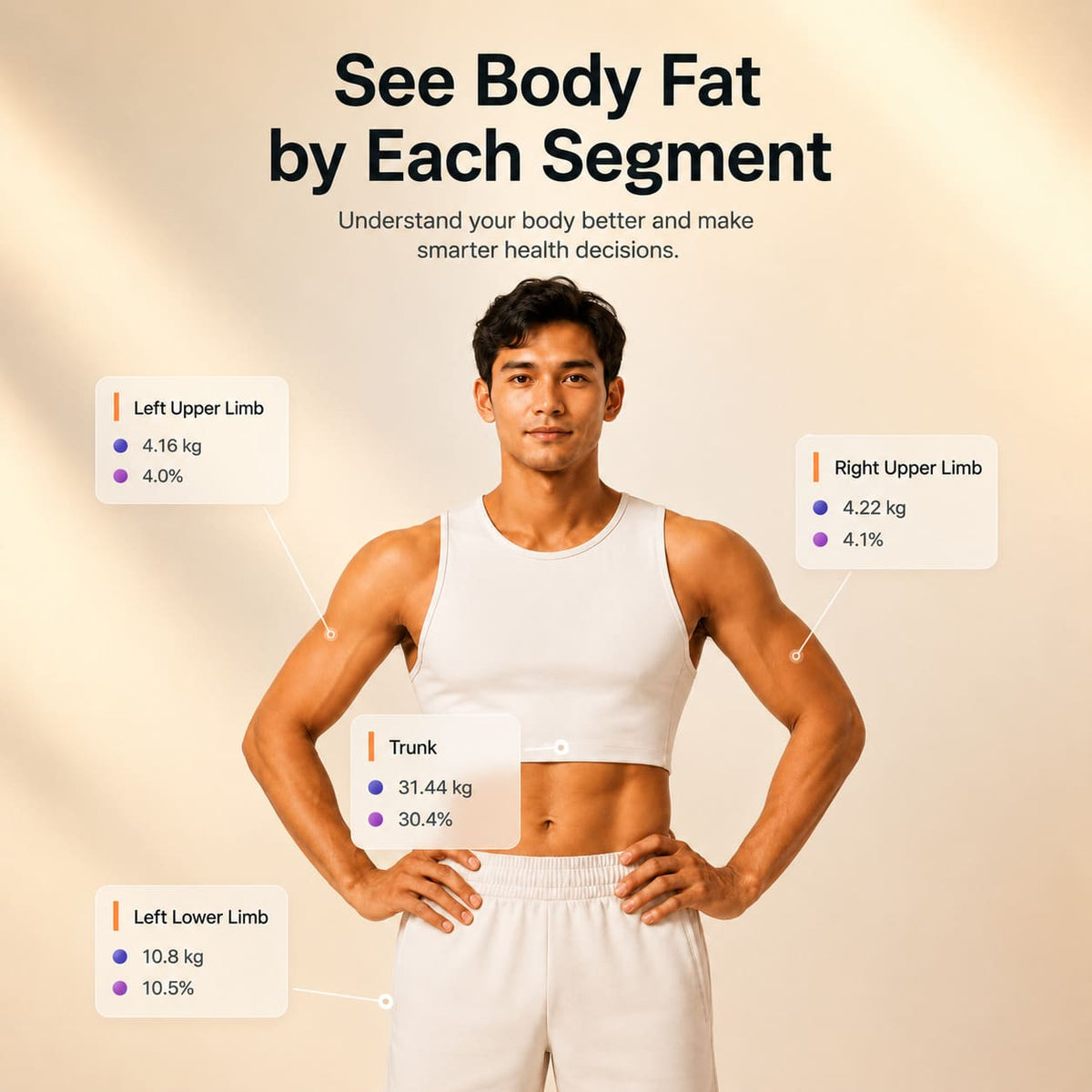 Smart body scale with digital screen and person standing for segment body-fat analysis